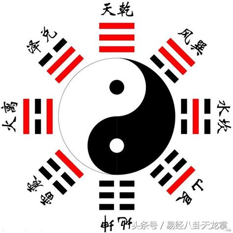 兩儀八卦圖|易經八卦:八卦卦象,含義,八卦關係,八卦與五行,八卦與四大元素,八。